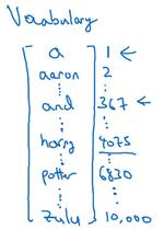 DeepLearning.ai 提炼笔记（5-1）-- 循环神经网络