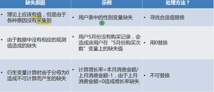 机器学习：数据准备和特征工程