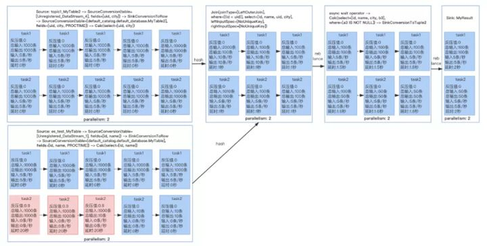 袋鼠云：基于Flink构建实时计算平台的总体架构和关键技术点