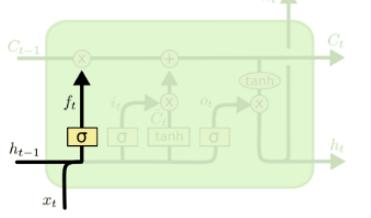 机器学习【3】：RNN（循环神经网络），LSTM改进