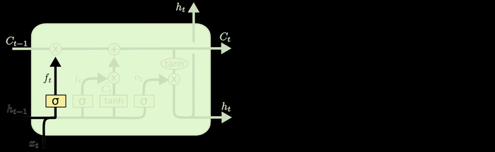 循环神经网络（RNN）之LSTM（Long Short Term Memory networks）