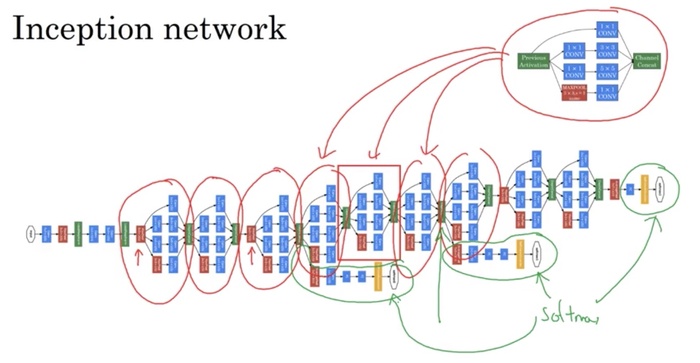 卷积神经网络CNN（convolutional）