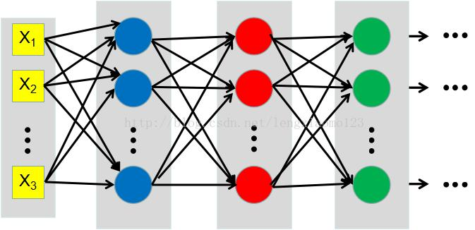 [转载]keras使用入门及3D卷积神经网络资源