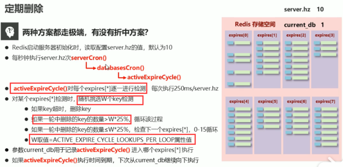 Redis入门到精通（十四）——三种过期数据删除策略、过期数据的底层存储结构、定时删除和惰性删除、定期删除、删除策略的对比、数据逐出策略