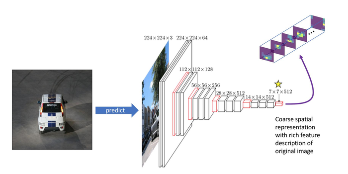 目标检测概述：一步法 An overview of object detection: one-stage methods