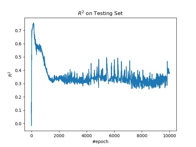 TensorFlow HOWTO 5.1 循环神经网络（时间序列）