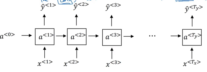 传统循环神经网络的问题 （吴恩达老师_学习笔记）