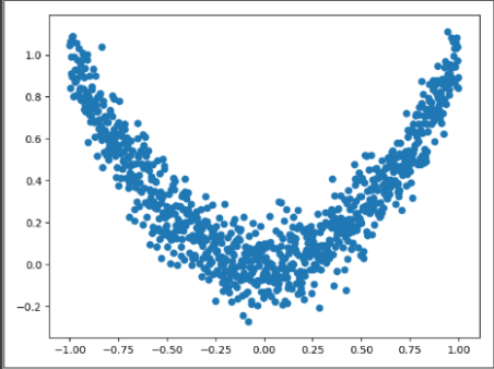 pytorch 7 optimizer 优化器 加速训练