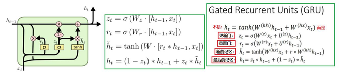 解决梯度消失梯度爆炸强力推荐的一个算法-----GRU（门控循环神经⽹络）