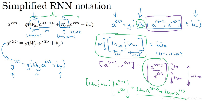 循环神经网络 - - DeepLearning.ai 学习笔记（5-1）