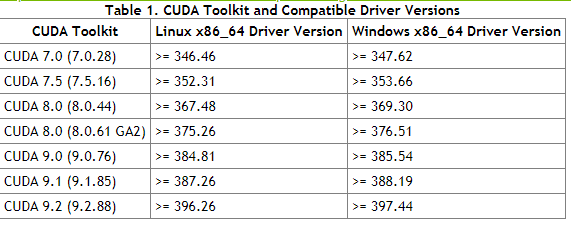 深度学习环境配置:Ubuntu16.04安装GTX1080Ti+CUDA9.0+cuDNN7.0完整安装教程（多链接多参考文章）