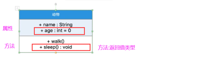 设计模式_UML结构图