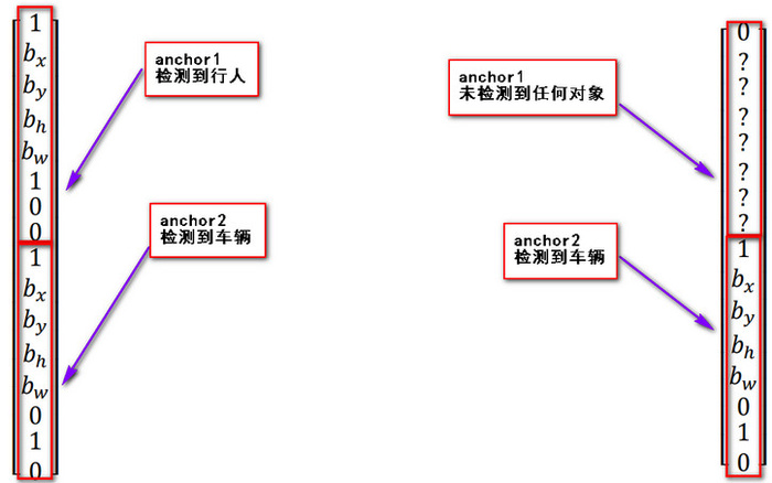 [DeeplearningAI笔记]卷积神经网络3.6-3.9交并比/非极大值抑制/Anchor boxes/YOLO算法