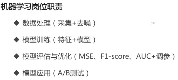 第2章_神经网络入门_2-1 机器学习、深度学习简介