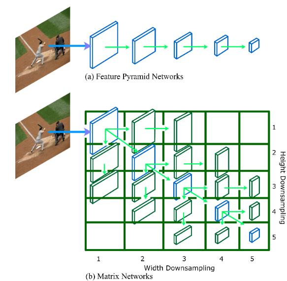 AI实战：一种新的深度目标检测架构 Matrix Nets