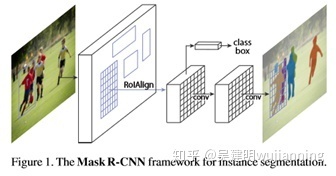 CVPR目标检测与实例分割算法解析：FCOS（2019），Mask R-CNN（2019），PolarMask（2020）