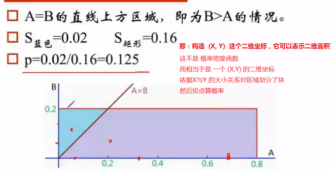 机器学习中的数学基础_七月算法4月机器学习班第1次课程笔记