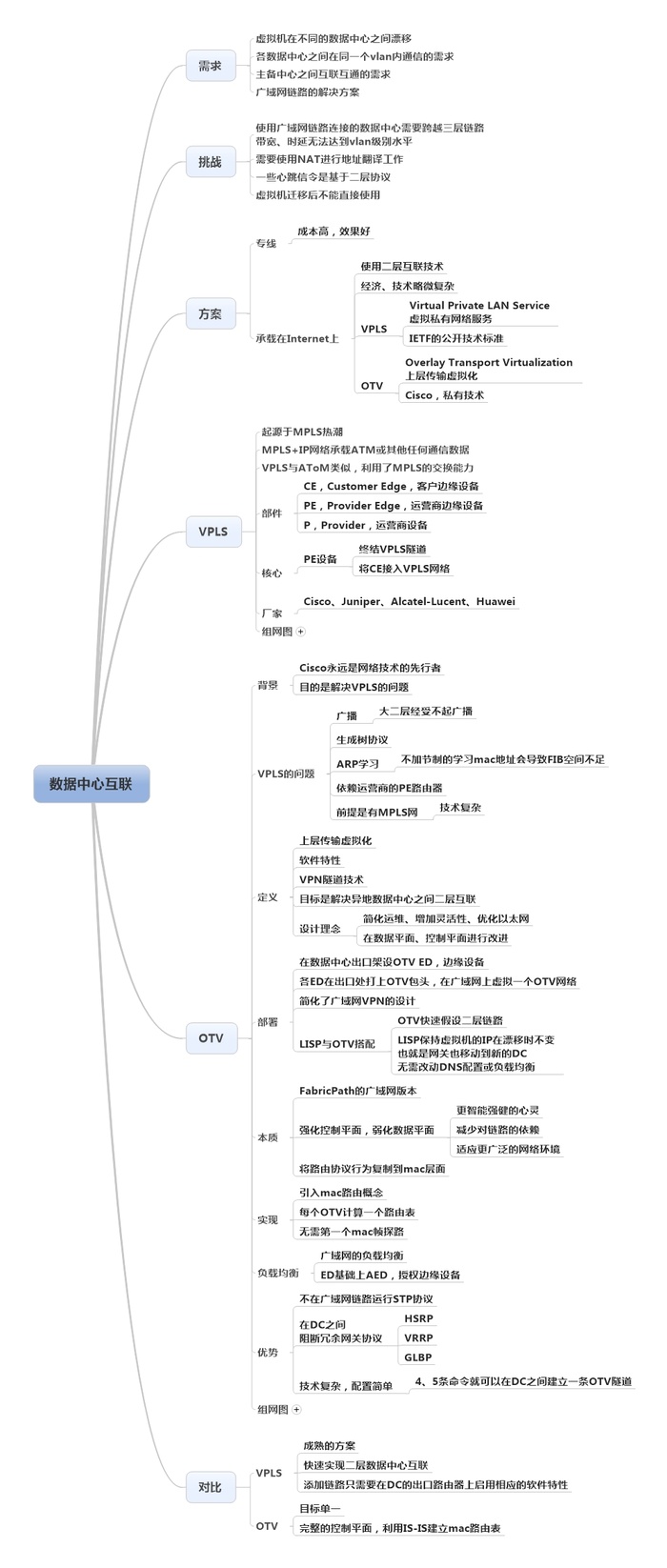 云计算和大数据时代网络技术揭秘（十一）数据中心互联