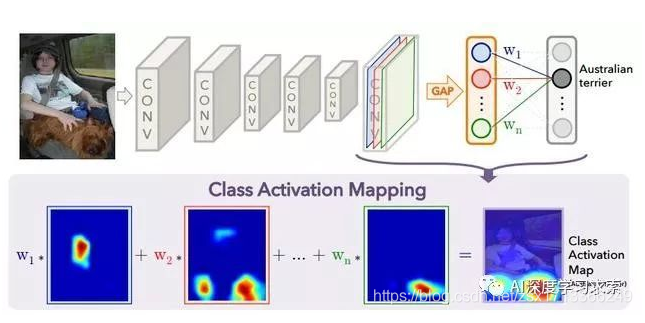 pytorch 怎么用tensorboard 可视化    启动Tensorboard时发生错误：class BeholderHook(tf.estimator.SessionRunHook): AttributeError: module 'tensorflow.python.estimator.estimator_lib' has no attribute 'SessionRunHook'No dashboards are active for the current data set. 