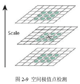 文献阅读：基于深度学习的目标检测算法研究及应用[硕士论文.2015.万维.电子科大]