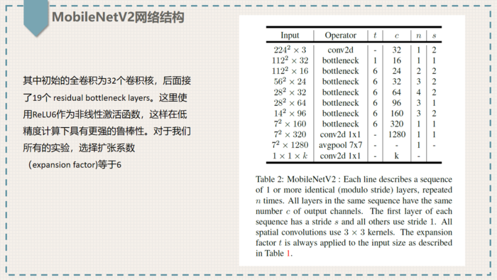 轻量化卷积神经网络MobileNet论文详解（V1&V2）