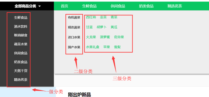 Django+Vue打造购物网站(四)