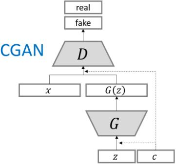 独家 | GAN大盘点，聊聊这些年的生成对抗网络 : LSGAN, WGAN, CGAN, infoGAN, EBGAN, BEGAN, VAE