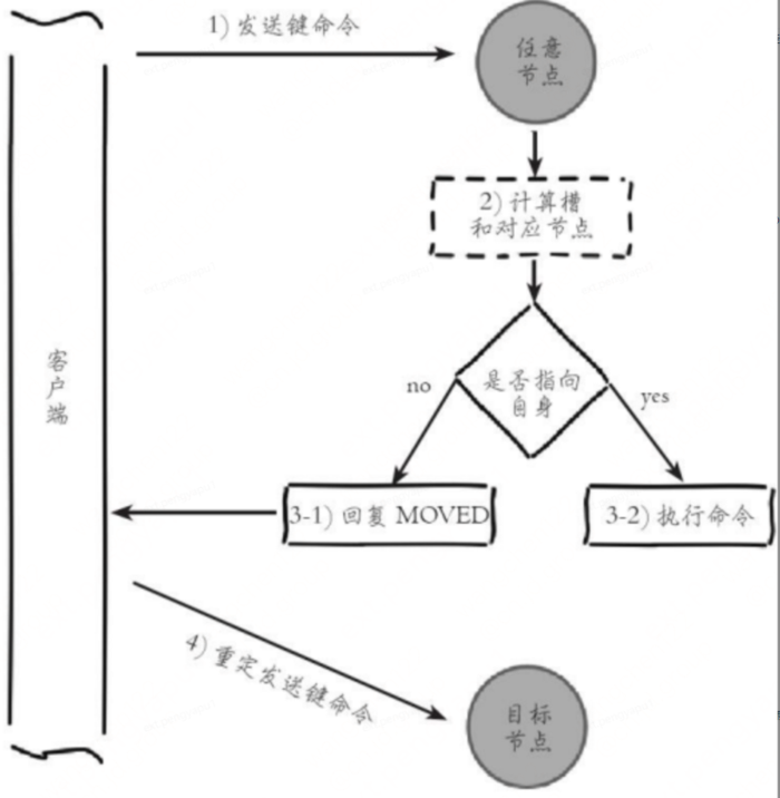 Redis 异步客户端选型及落地实践