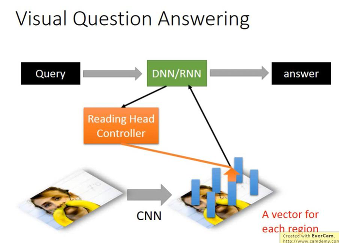 【李宏毅机器学习】Recurrent Neural Network Part2 循环神经网络（p21） 学习笔记