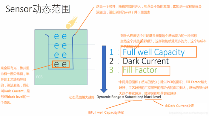 GPU端到端目标检测YOLOV3全过程（上）