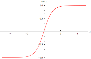 循环神经网络（RNN）之LSTM（Long Short Term Memory networks）