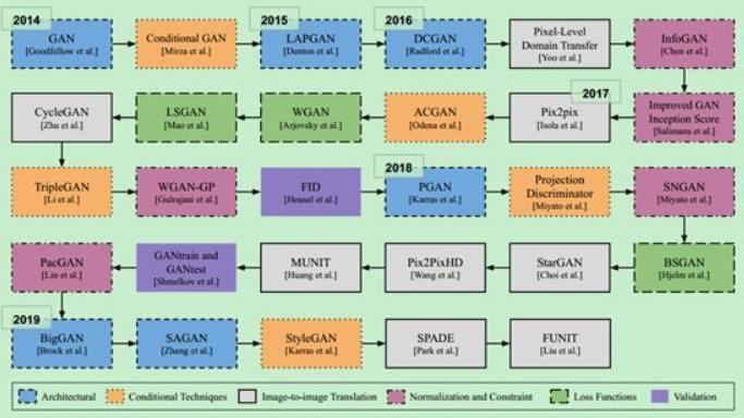 生成对抗网络GAN资料汇总（附pdf下载）