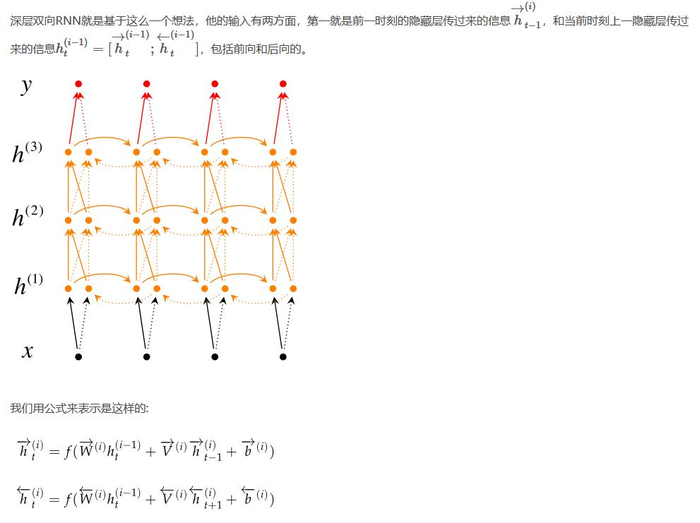 循环神经网络（RNN）原理概述