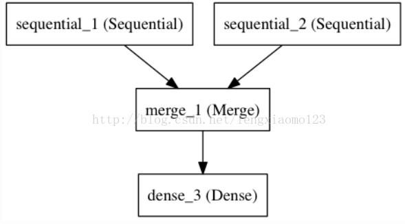 [转载]keras使用入门及3D卷积神经网络资源