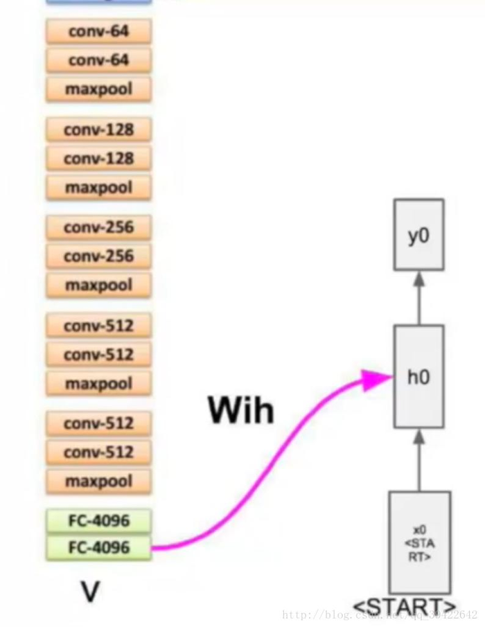 Datawhale《深度学习-NLP》Task8- 循环神经网络