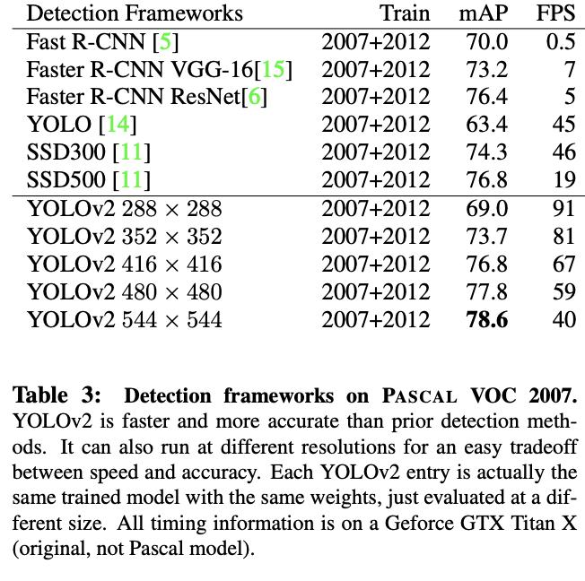 YOLOv1/v2/v3简述 | 目标检测