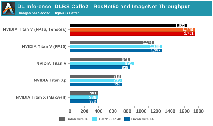 NVIDIA深度学习Tensor Core性能解析（下）