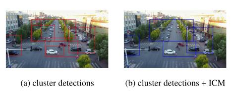 ICCV2019 ——Clustered Object Detection in Aerial Images(目标检测)