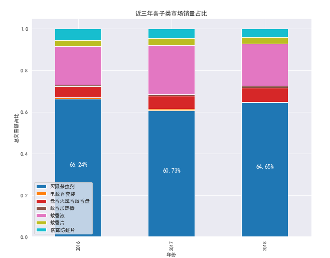 深度学习--项目提炼2(线性回归模型)