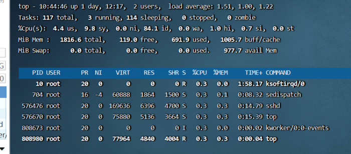 linux Top命令详解