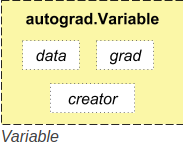 PyTorch入门学习（二）：Autogard之自动求梯度