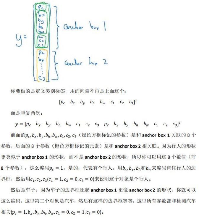 深度学习笔记（四）（3）目标检测（Object detection）