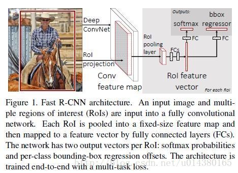 关于目标检测 Object detection