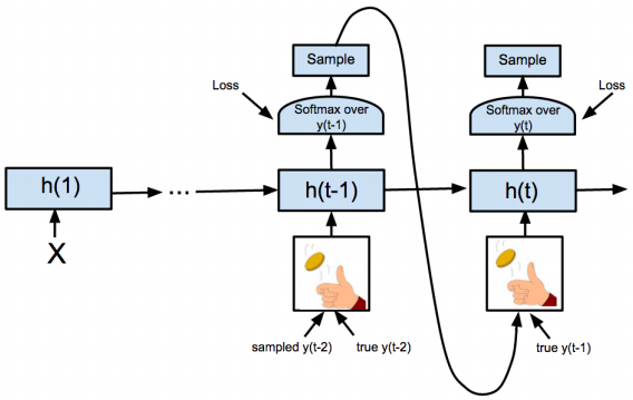 PyTorch实现Seq2Seq机器翻译