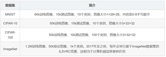 GPU端到端目标检测YOLOV3全过程（上）