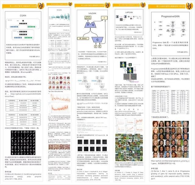 「杂谈」如何系统性地学习生成对抗网络GAN