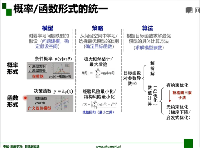 第二周：卷积神经网络 part 1