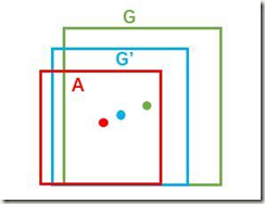 目标检测（四）Faster R-CNN: Towards Real-Time Object Detection with Region Proposal Networks