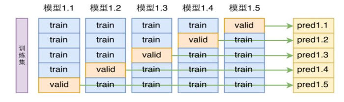 目标检测通用trick