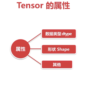 Tensorflow实践